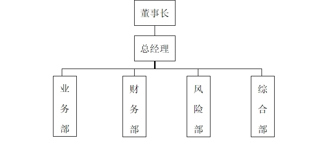 小貸組織機構(gòu).jpg